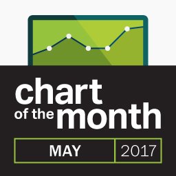 Chart of the Month: U.S. motor vehicle traffic deaths rise