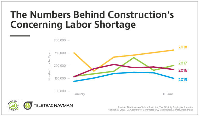 chart of the month the numbers behind construction s responsibility chart
