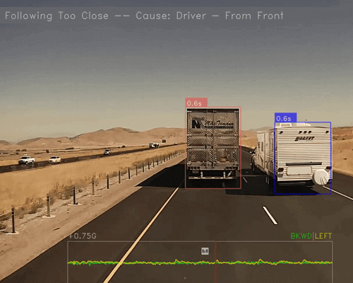 A Clearer View of the Road: Exploring the Benefits of 360-Degree Dash  Cameras, by Toshnaonesoftapps