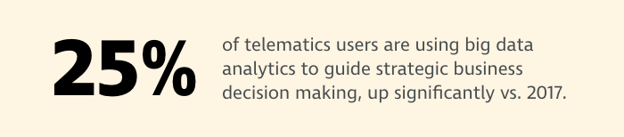 Stat About Telematics Big Data Usage in Construction