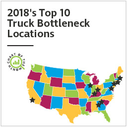 Chart of the Month: 2018’s Top 10 Truck Bottleneck Locations