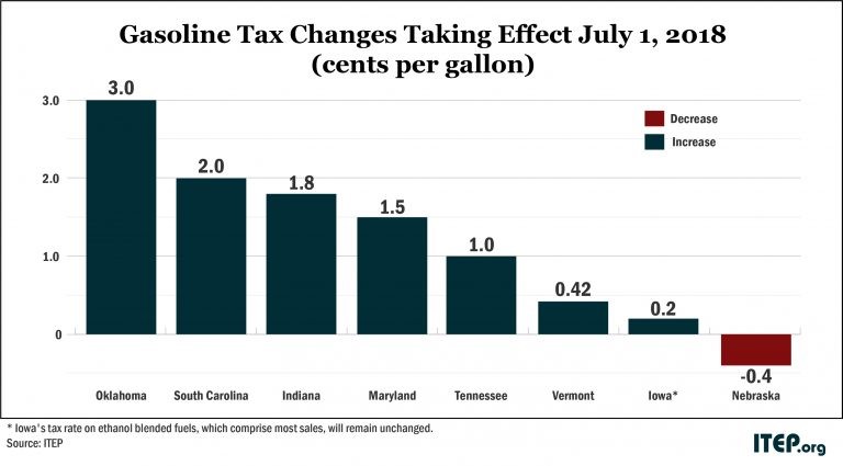 Ifta Fuel Tax Chart