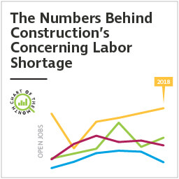 Chart of the Month: The Numbers Behind Construction’s Concerning Labor Shortage