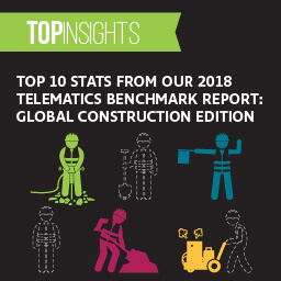 Top 10 stats from our 2018 Telematics Benchmark Report: Global Construction Edition