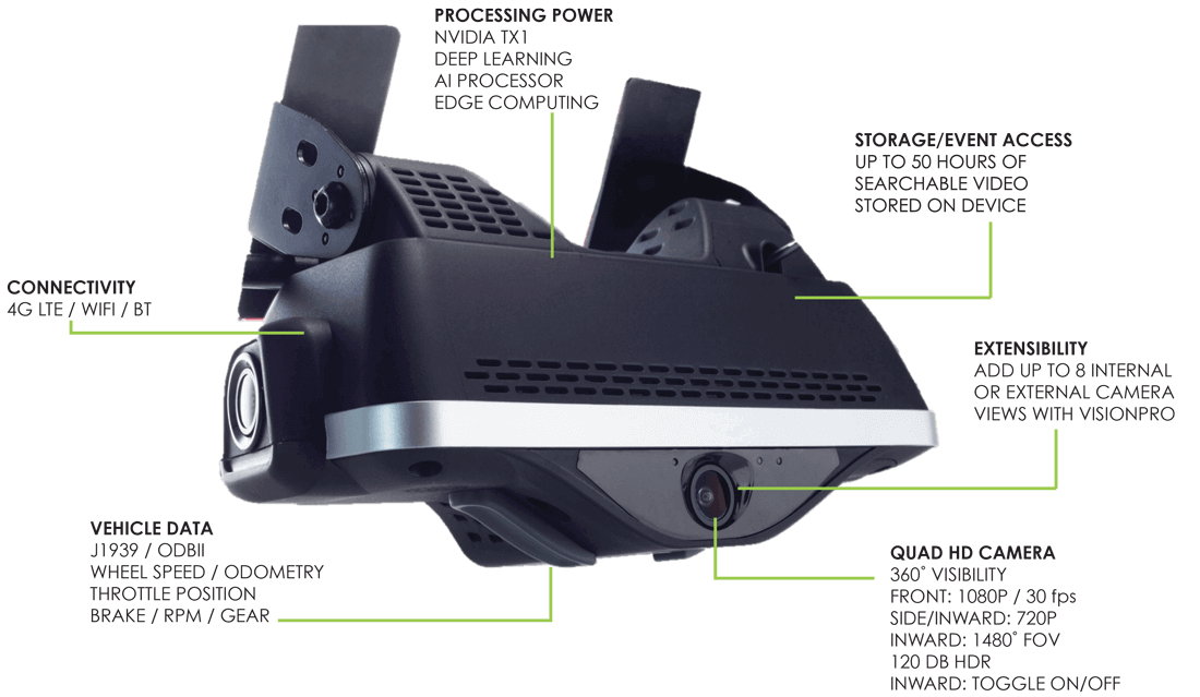 Smart Dashcam