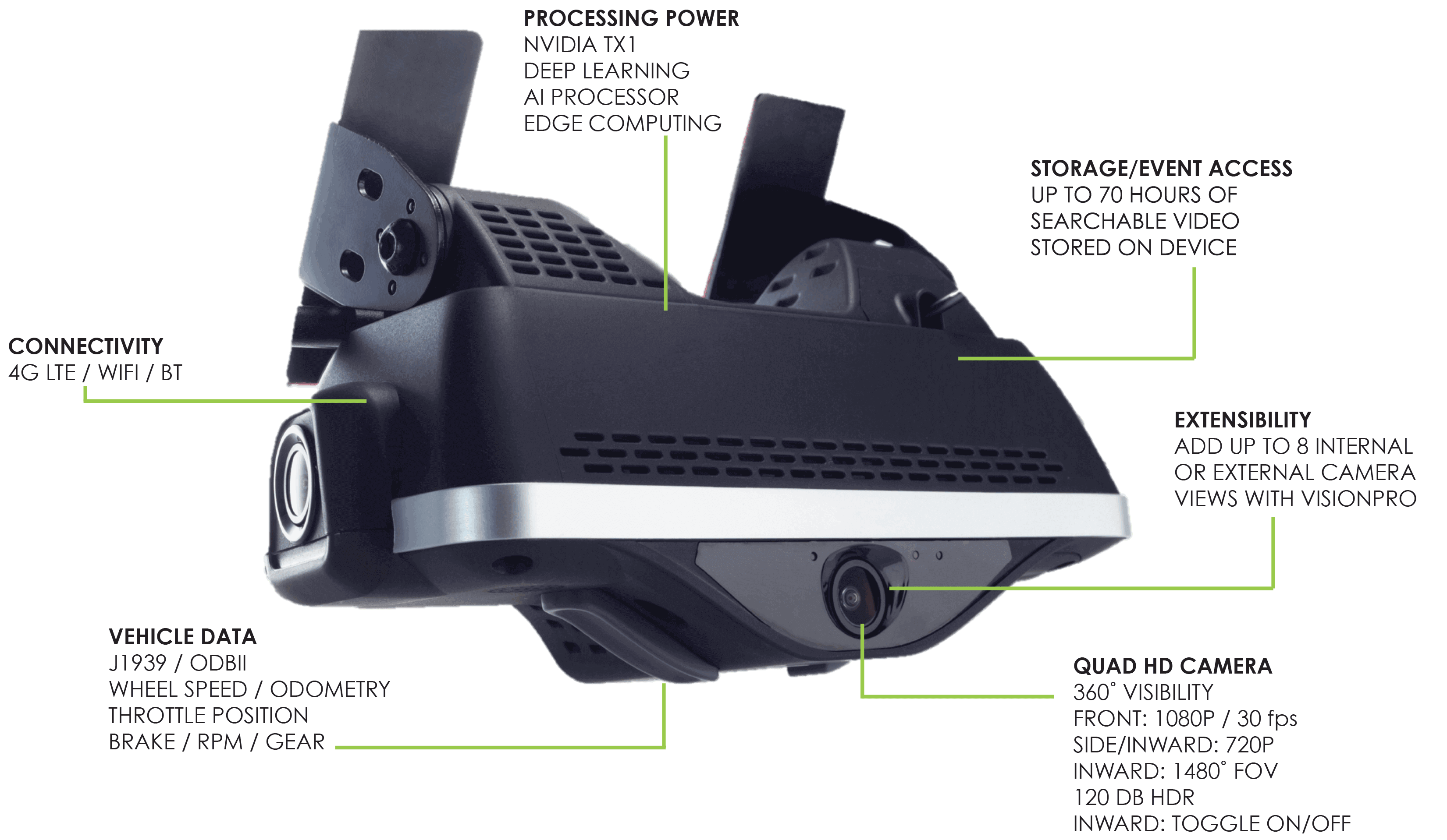 Smart Dashcam