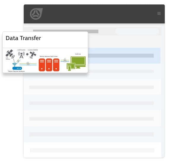 Secure Data Transfer