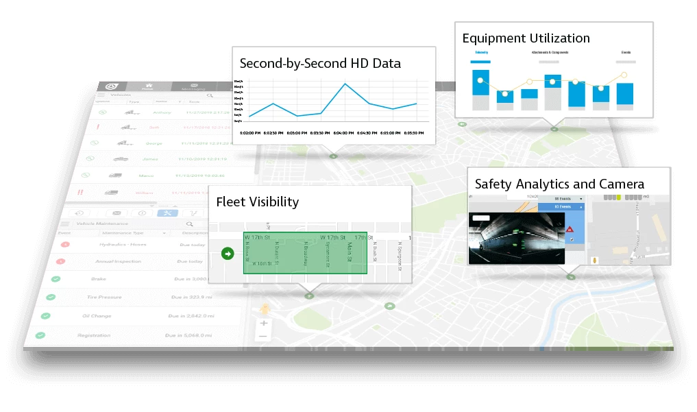 Fleet Management Software for Drivers