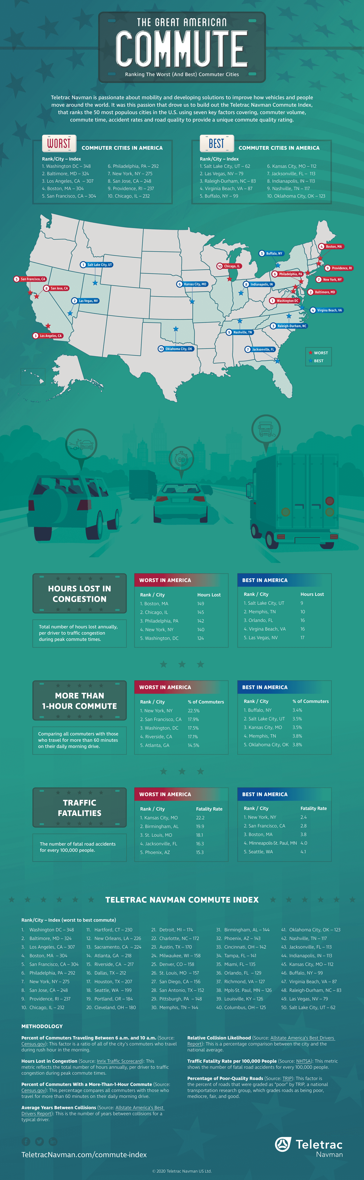 Safety Data on Driving Behavior during COVID-19 Pandemic