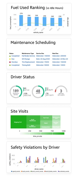 GPS Fleet Tracking Systems - Teletrac Navman US