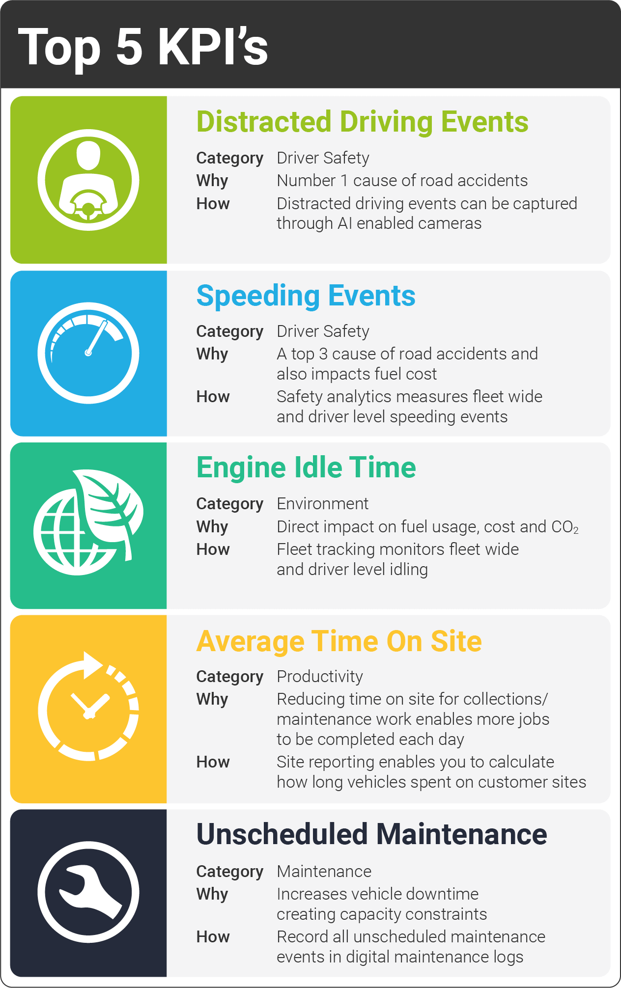 What Is Fleet Management Software Teletrac Navman