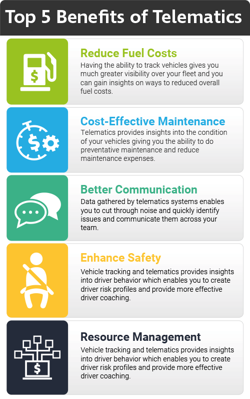 Benefits of Telematics