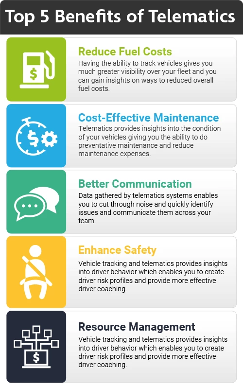 Top 5 KPIs of Fleet Management