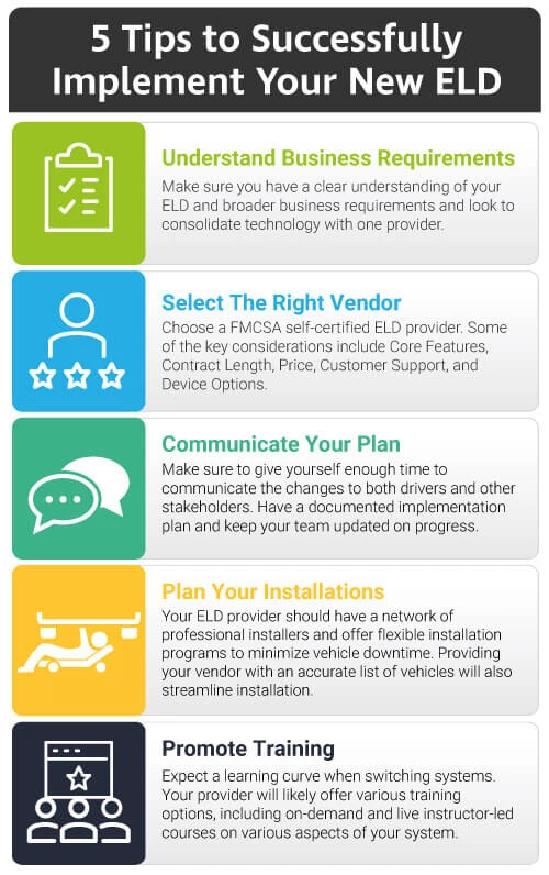 How to Implement a New ELD Device