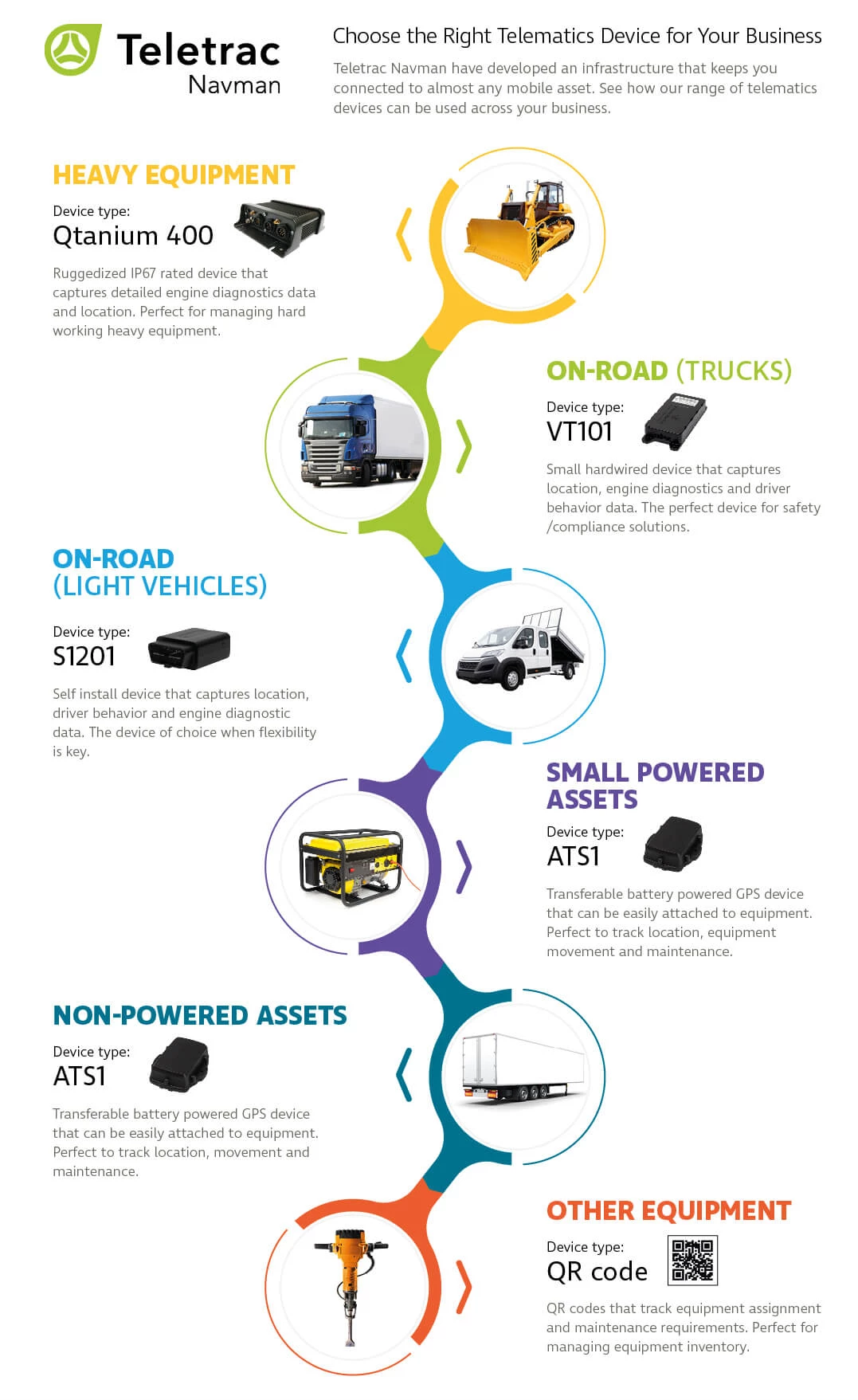 GPS Trackers for Equipment