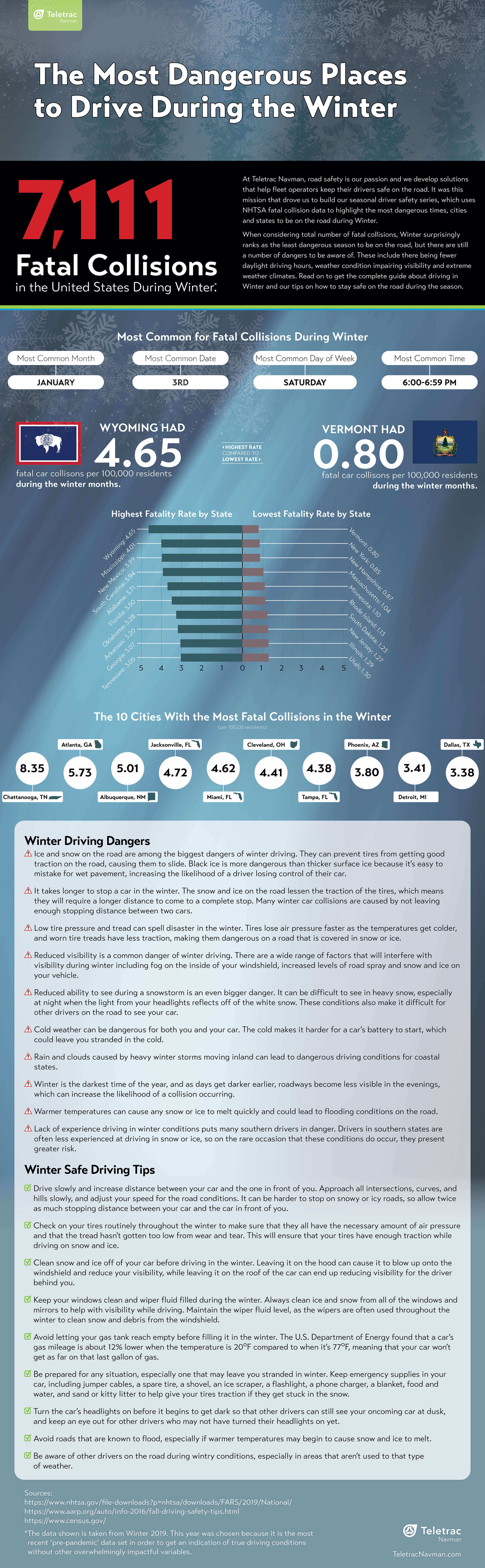 Dangerous Driving Behavior During the Winter - TeletracNavman.com Infographic