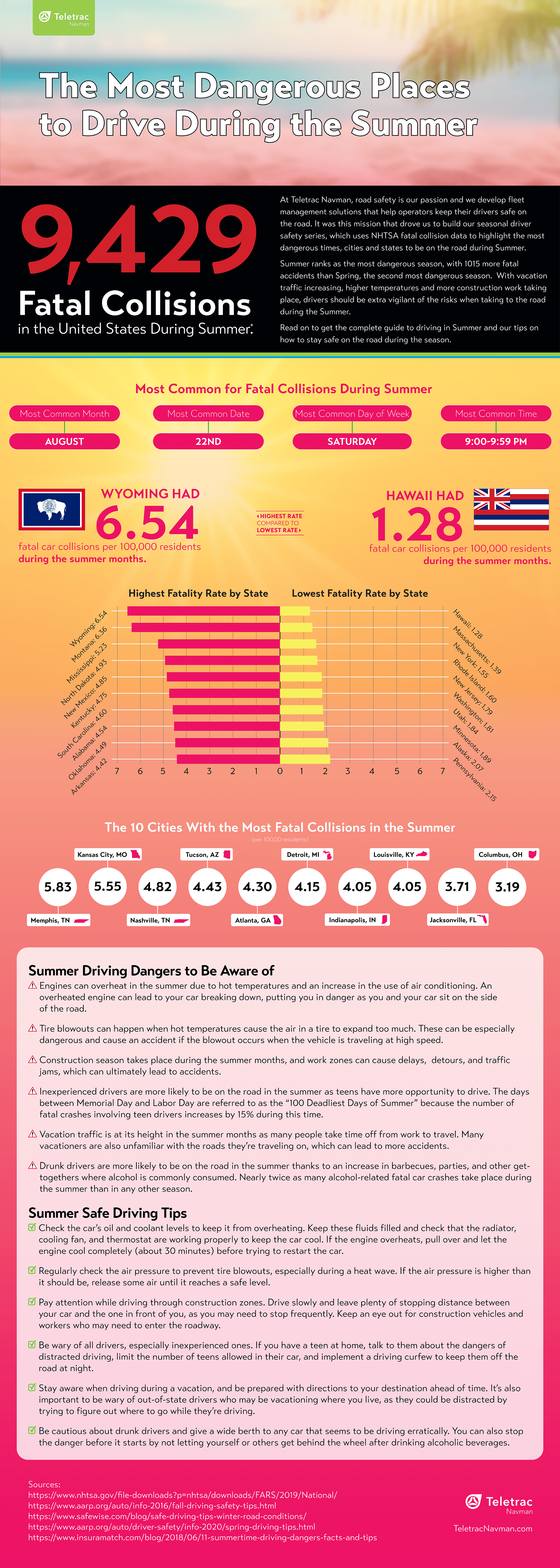 Dangerous Driving Behavior During the Summer - TeletracNavman.com Infographic