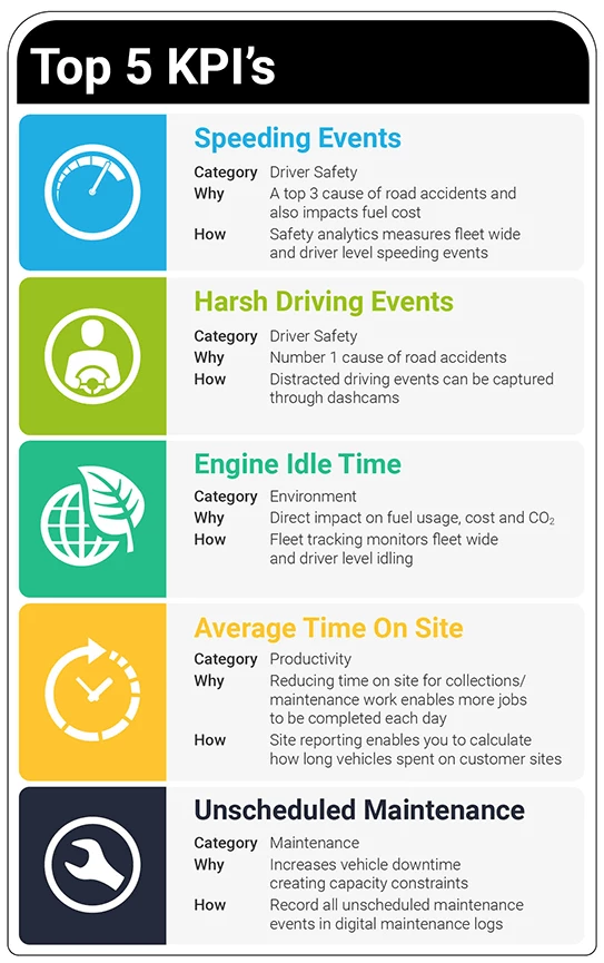 Fleet Management KPIs