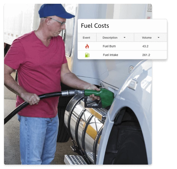 Fuel and Maintenance Cost