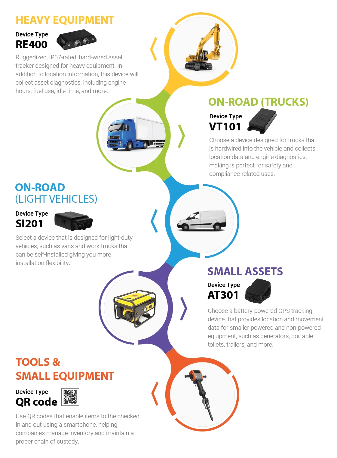 Global Asset Tracking