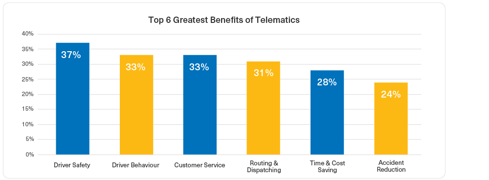 2023 Top 6 Benefits of Telematics