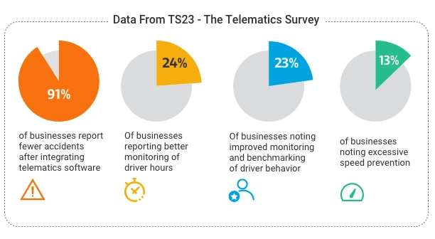 TS23 Global Telematics Survey Data