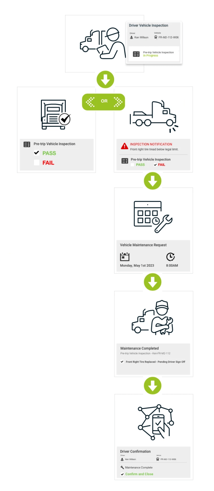 Inspection App Process