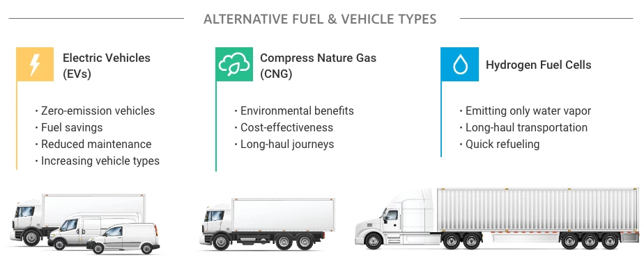 EV and Fuel US