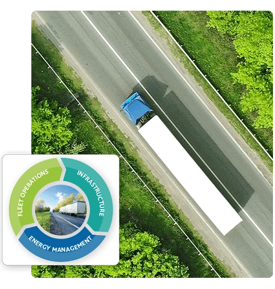 Multi-Energy Solutions