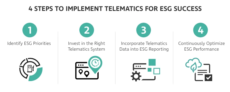 4 steps for ESG