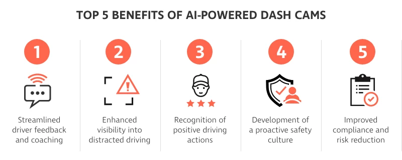 5 benefits of AI Powered Dash Cameras