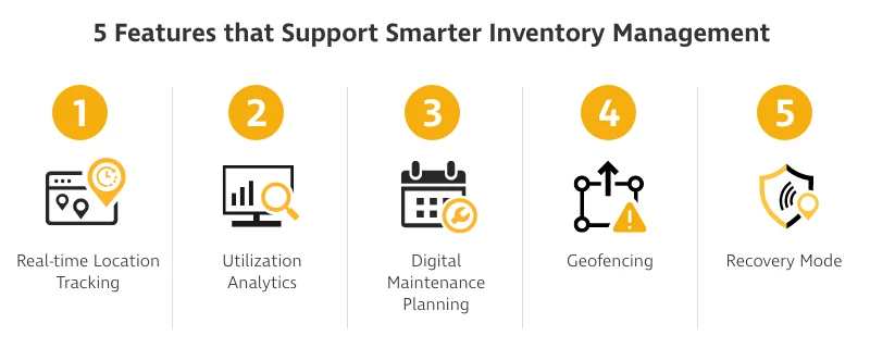 5 features that support