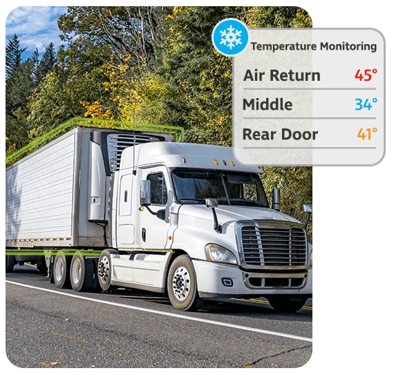 Reefer Temperature Monitoring