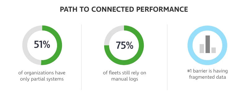 Part 2 Path To Connected Performance