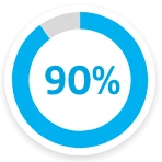 90%