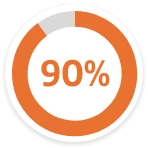 90% reduction in speeding events in a TN360 impact study