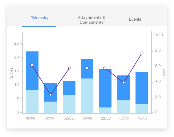 bar graph increase png image help Images High Quality... Equipment Management Solutions | Teletrac Navman DIRECTOR™